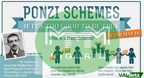 Beware: 2017 List of Fake Ponzi Schemes in Nigeria